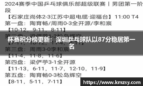 杯赛积分榜更新：深圳乒乓球队以87分稳居第一名